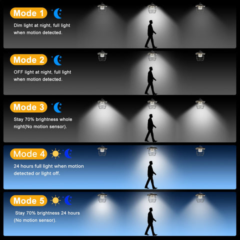 ICOFRU Solar Shed Light motion detection lights paths automatically at night.
