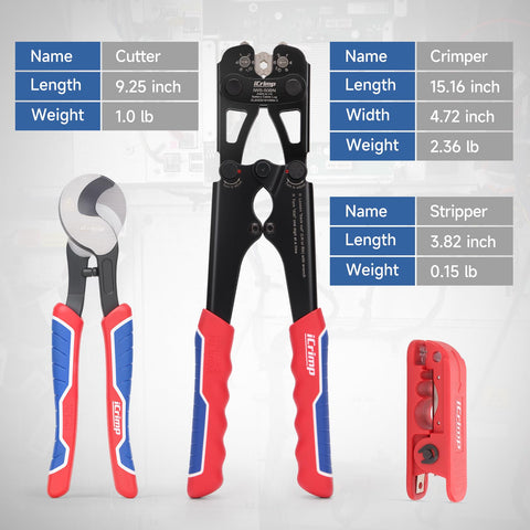 iCRIMP carrying case keeps tools organized and ready for on-site use.