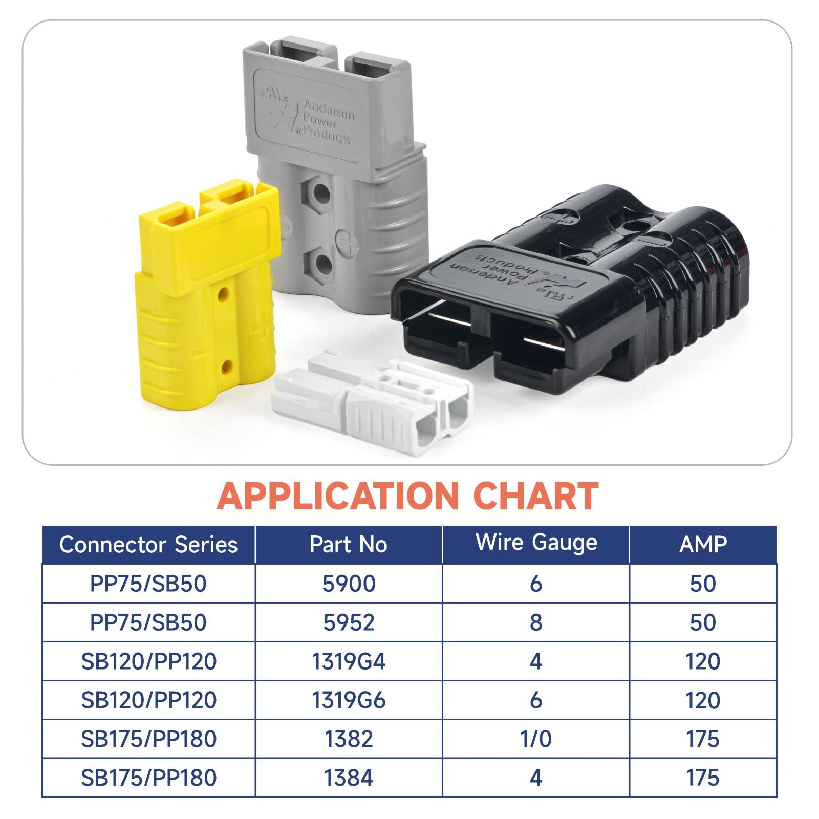 iCRIMP IWS-50AP ideal for trolling motors and DC power distribution tasks.