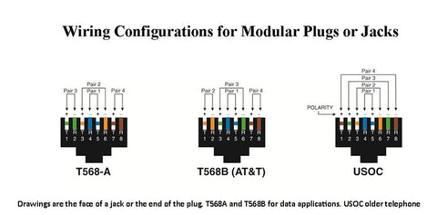 IDEAL FT-45 on-site use delivers consistent, clean terminations
