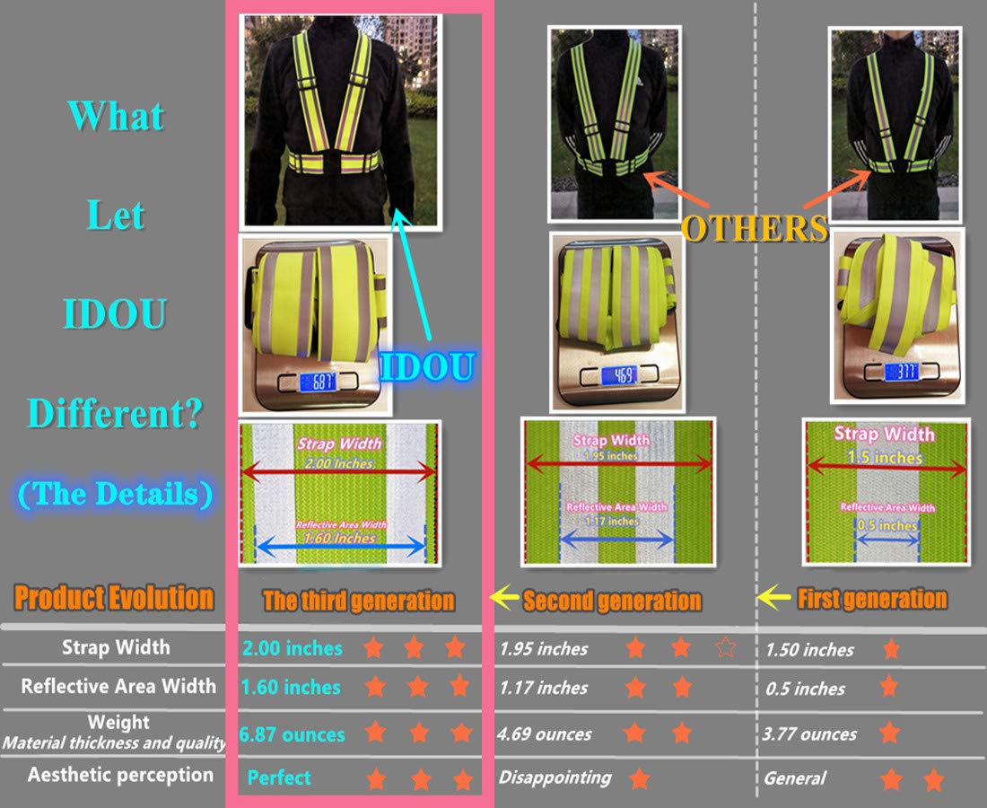 IDOU high visibility vest multi-sport use for running, cycling, and work.