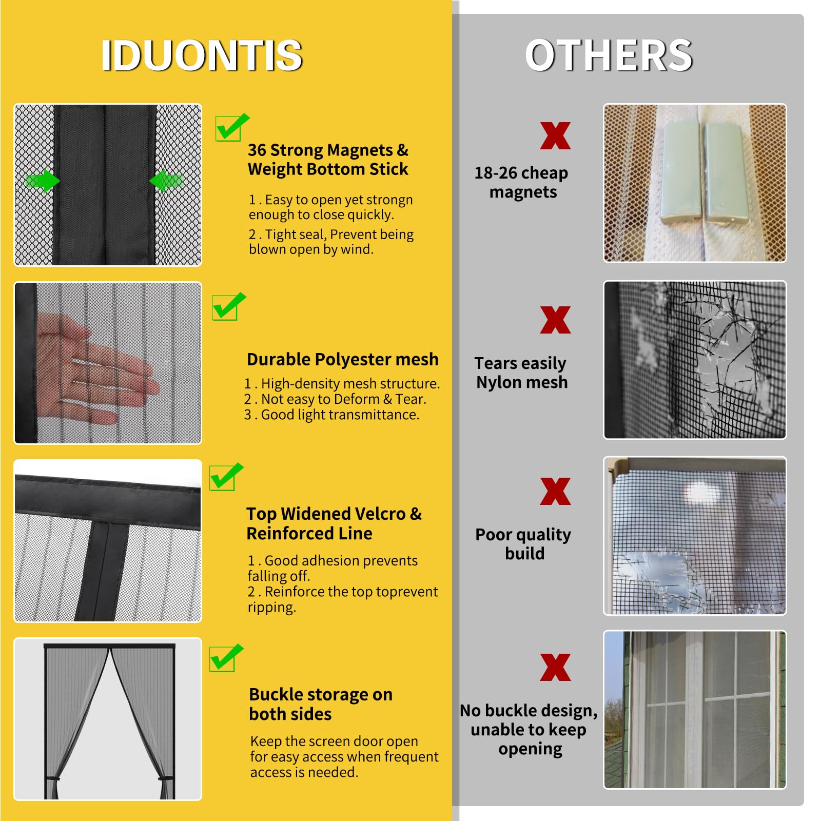 Iduontis durable polyester mesh withstands frequent openings for reliable daily use