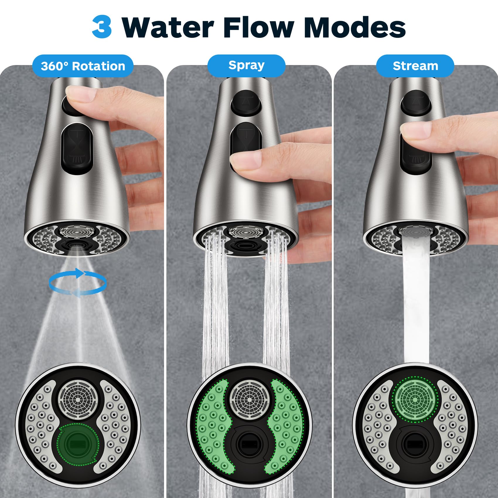 Ifaucet three-function sprayer offers stream, spray, and blade water modes.