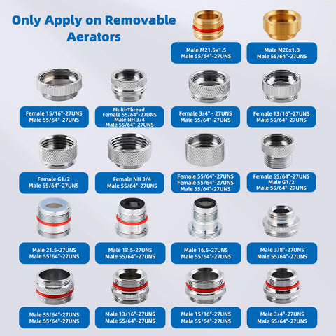 iFealClear adapter kit assembled for multi-sink compatibility.