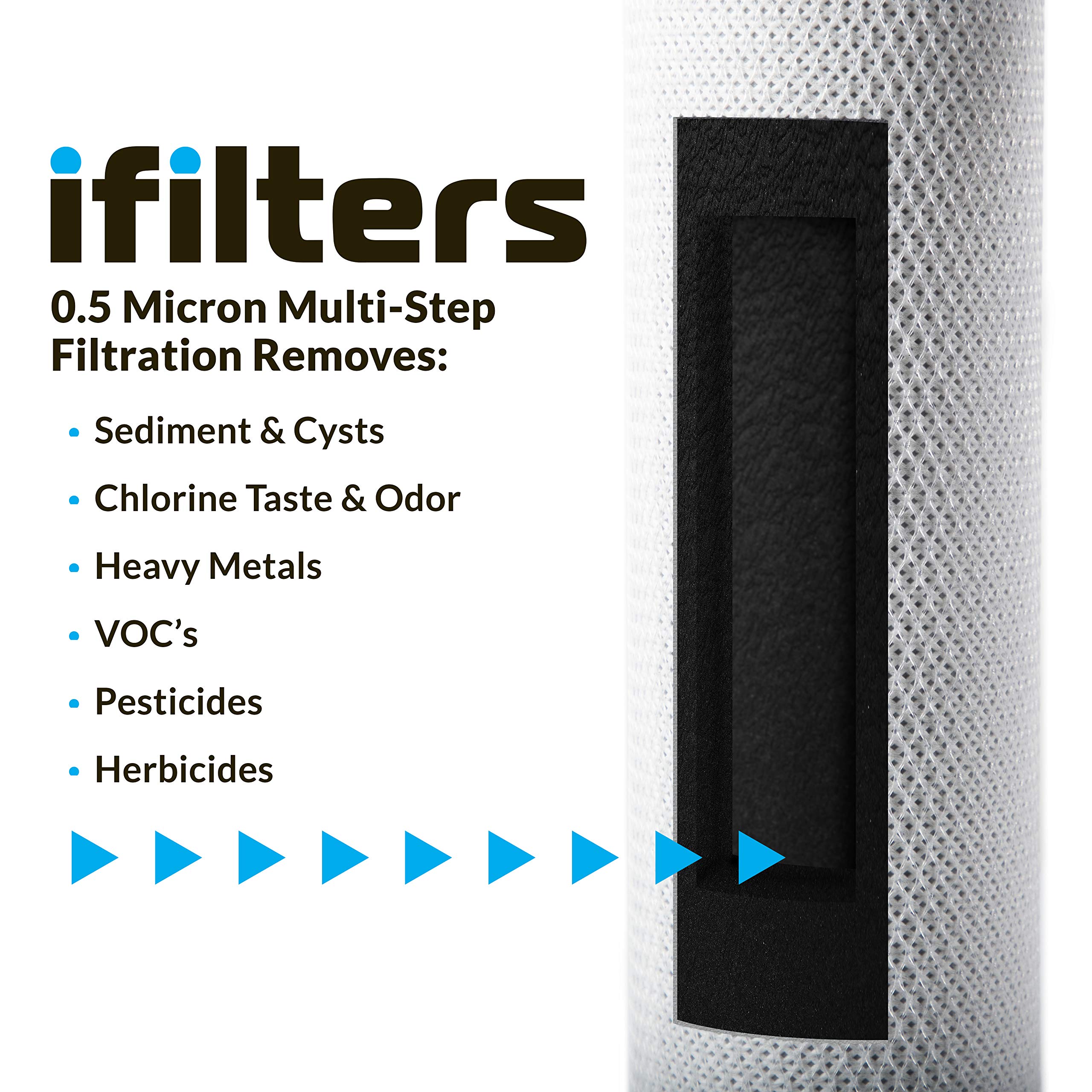 iFilters filter life up to 750 gallons or six months