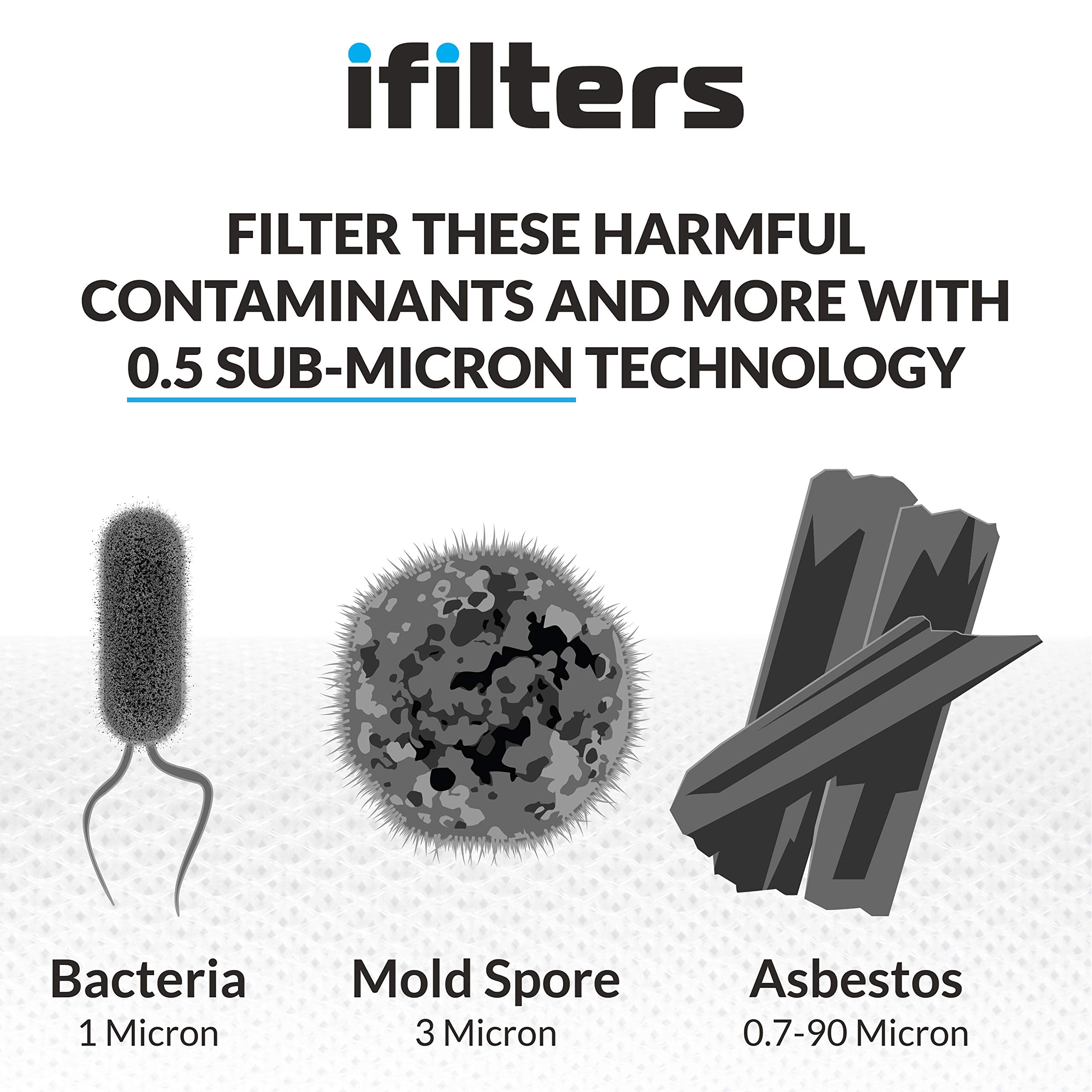 iFilters chlorine reduction improves taste and odor in tap water