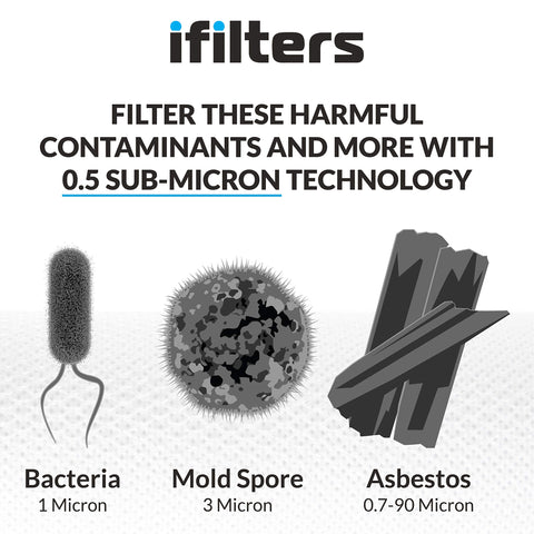 iFilters chlorine reduction improves taste and odor in tap water