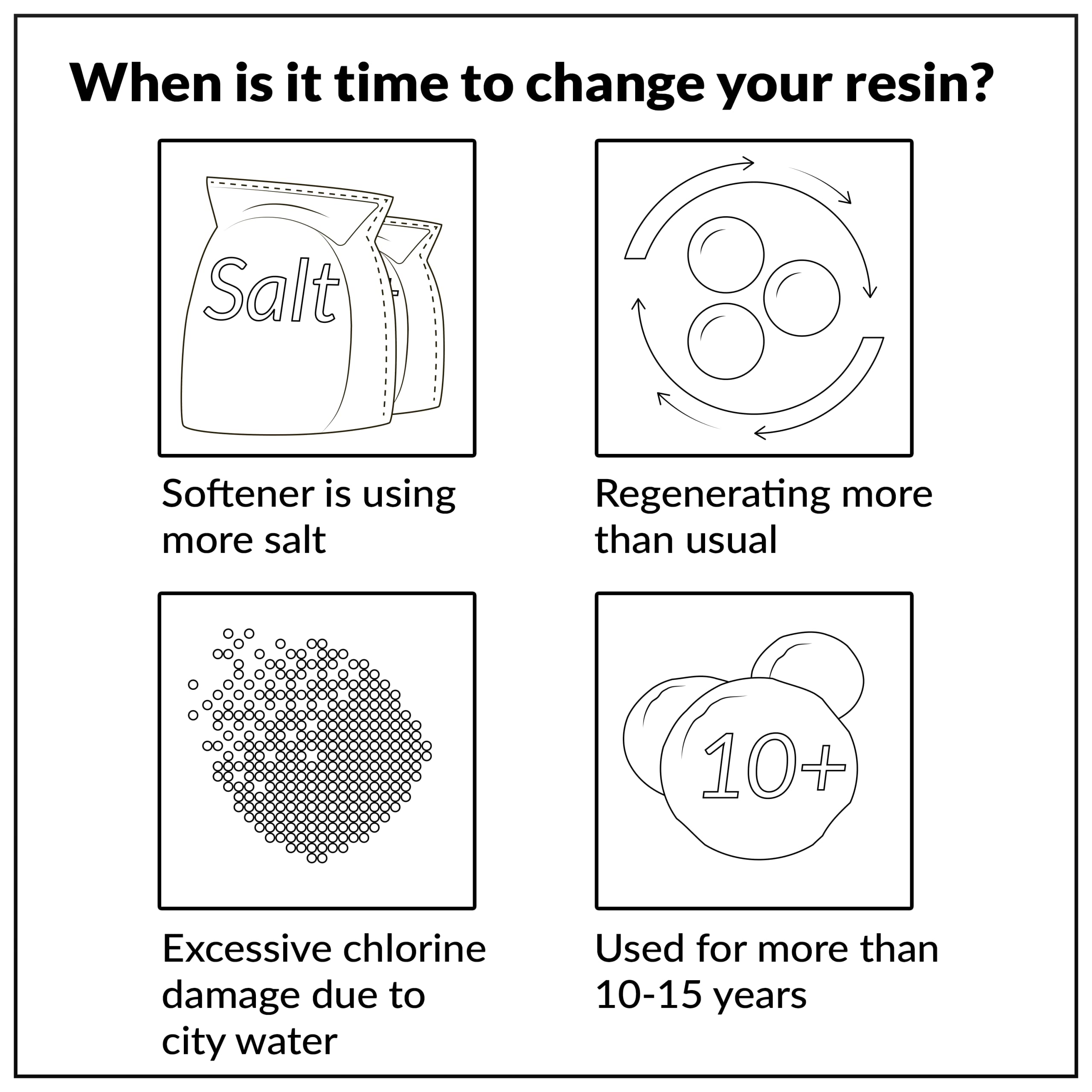iFilters resin beads close-up shows premium cation resin for ion exchange.