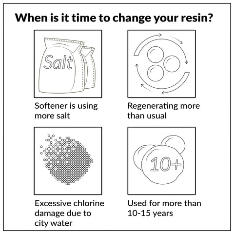iFilters resin beads close-up shows premium cation resin for ion exchange.