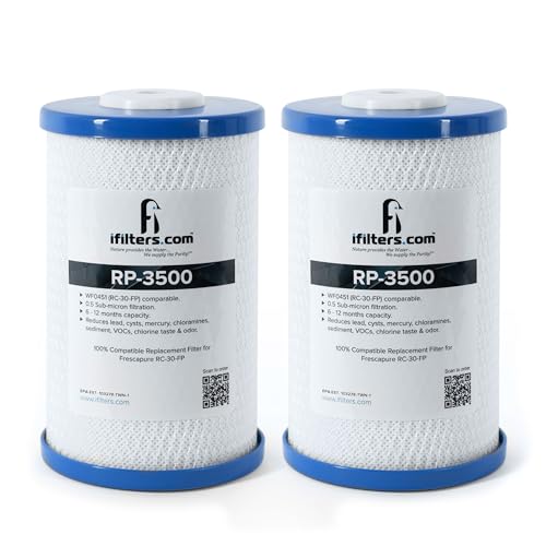 iFilters RP-3500 carbon filter 2-pack shown, ready for clean-tasting water at home