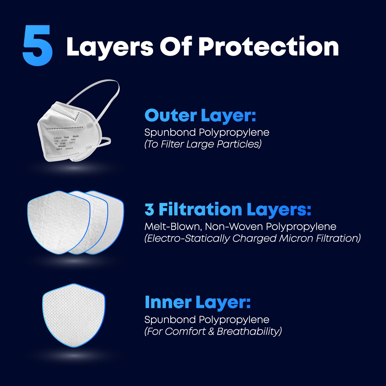 IFM Indiana N95 individually wrapped respirator for on-the-go use