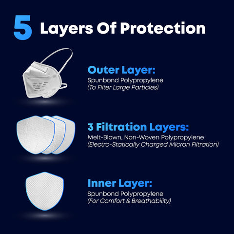 IFM Indiana N95 individually wrapped respirator for on-the-go use