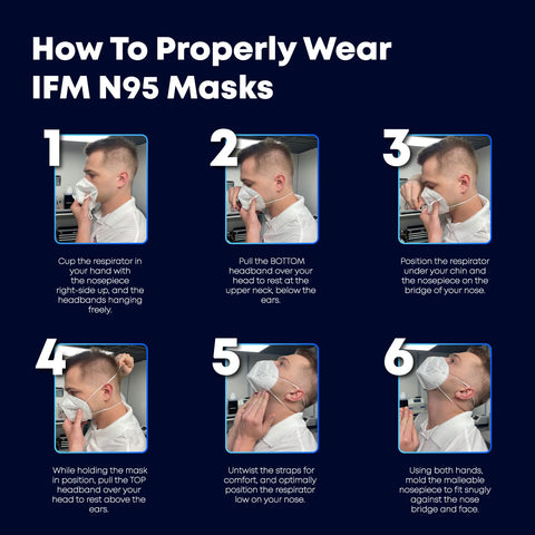 IFM Indiana N95 lightweight respirator for comfortable wear