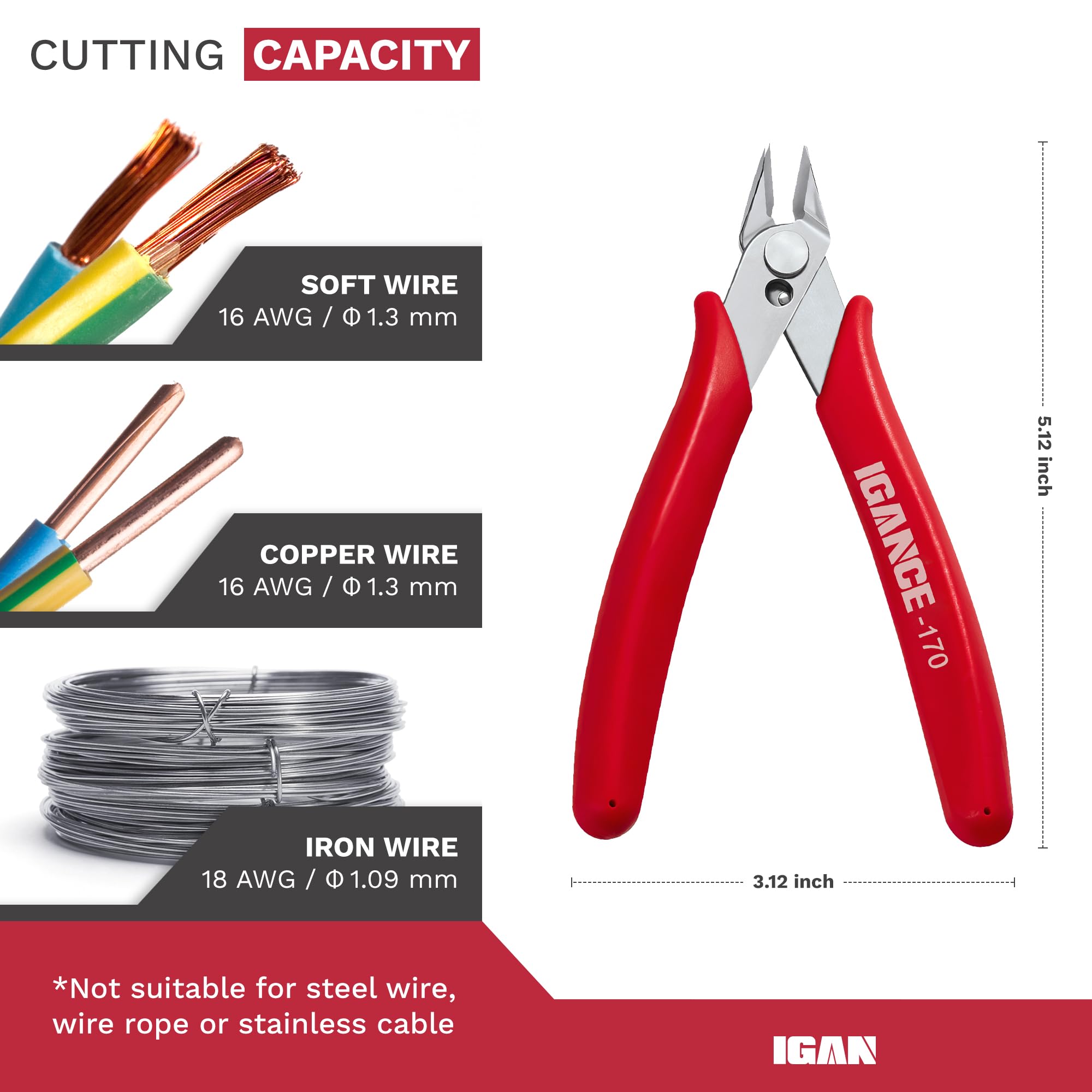 IGAN 170 precision jaw close-up enabling clean flush cuts.
