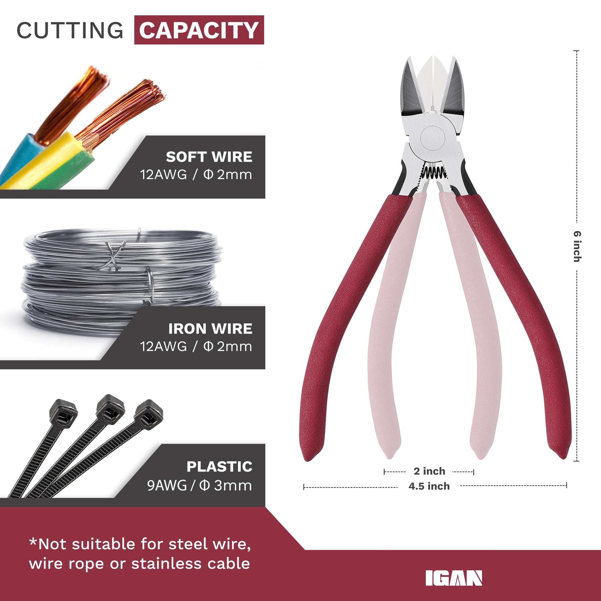 IGAN P6 handle grip highlights ergonomic leverage to reduce fatigue.