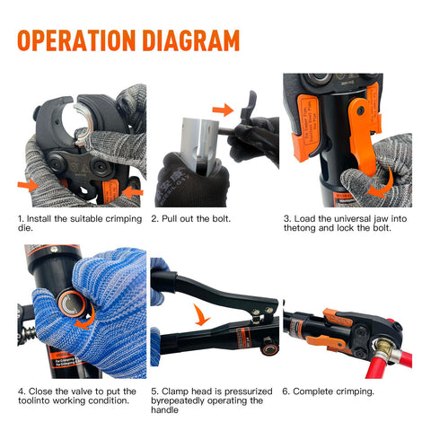 iGeelee tool with durable fittings compatibility for Viega, Pro-Press, and Conex