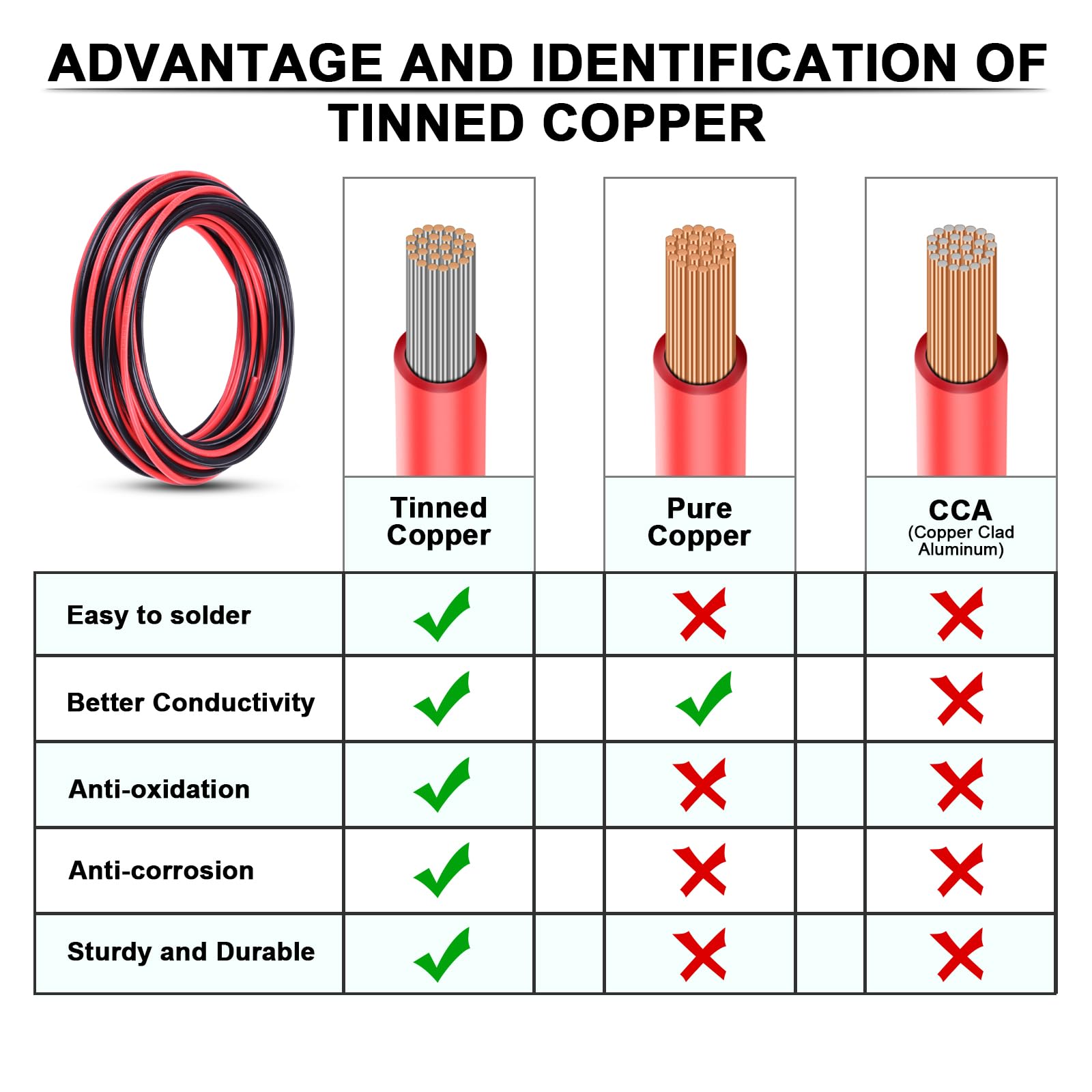 iGreely tinned copper 6 AWG with 265 strands ensures easy soldering and corrosion resistance.