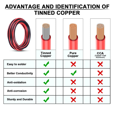 iGreely tinned copper 6 AWG with 265 strands ensures easy soldering and corrosion resistance.