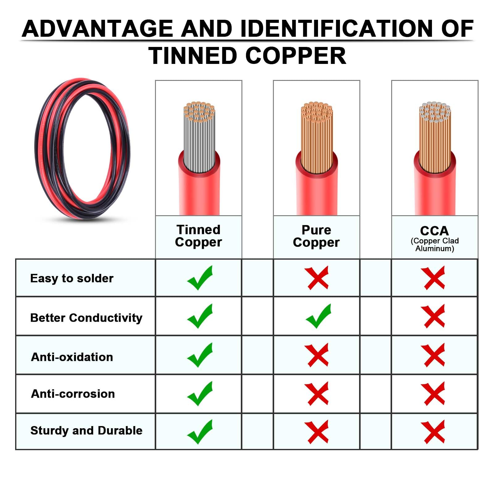 iGreely UL1015 listed wire emphasizes safety and reliable electrical performance