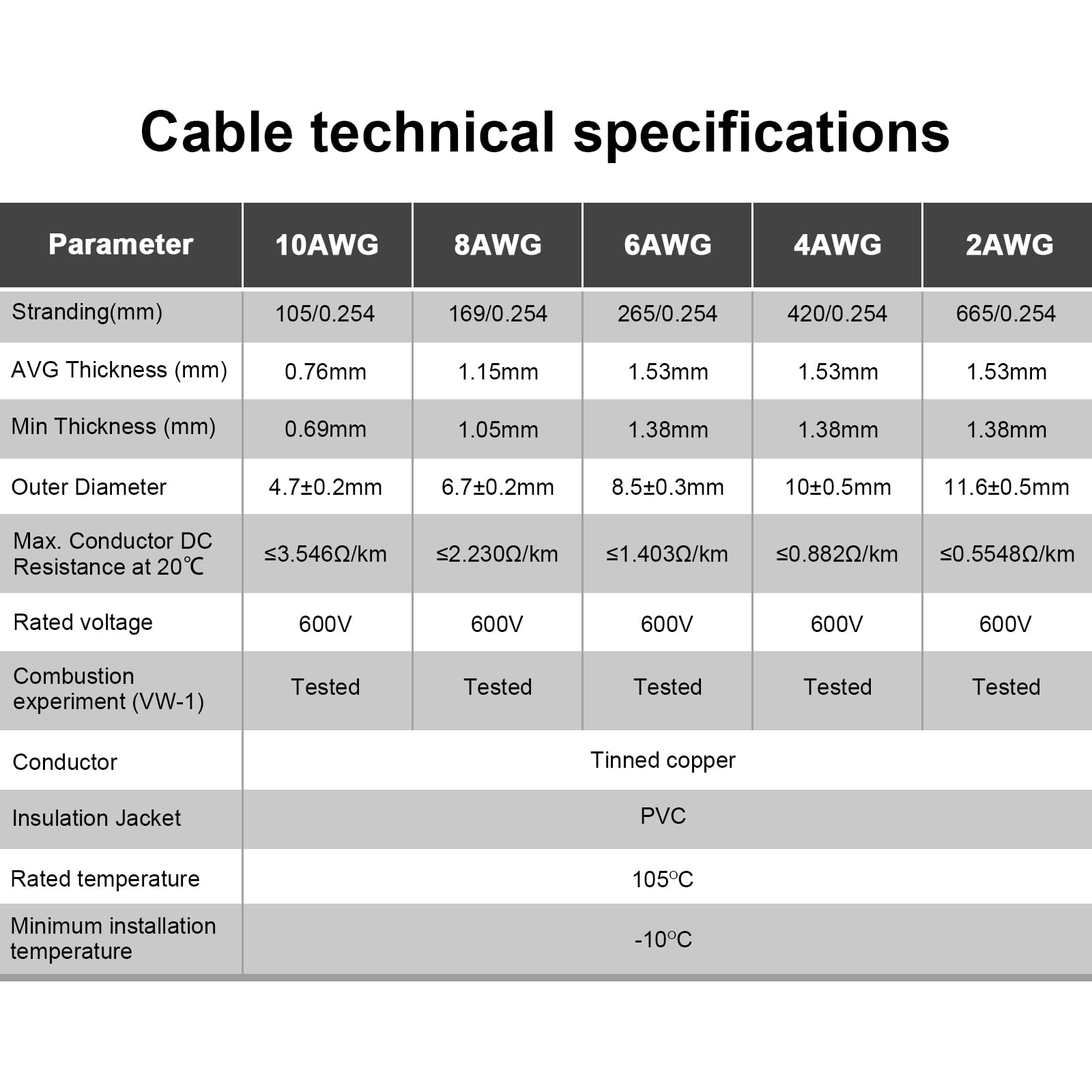 iGreely wide temperature range wire withstands extreme conditions from -76°F to 221°F