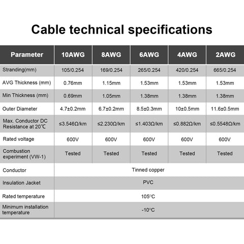 iGreely wide temperature range wire withstands extreme conditions from -76°F to 221°F
