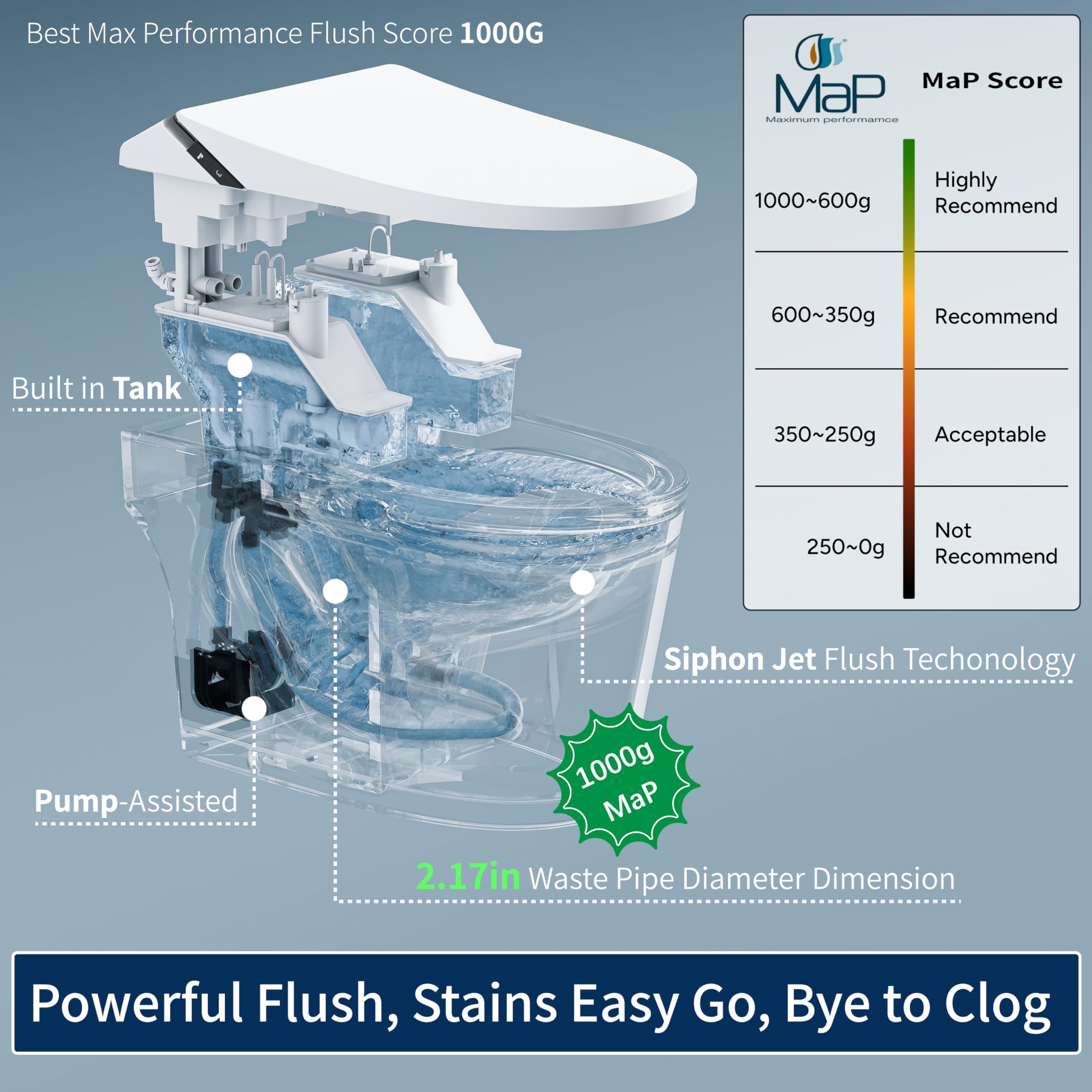 ihatit toilet with tank pump assisted flush for stable performance