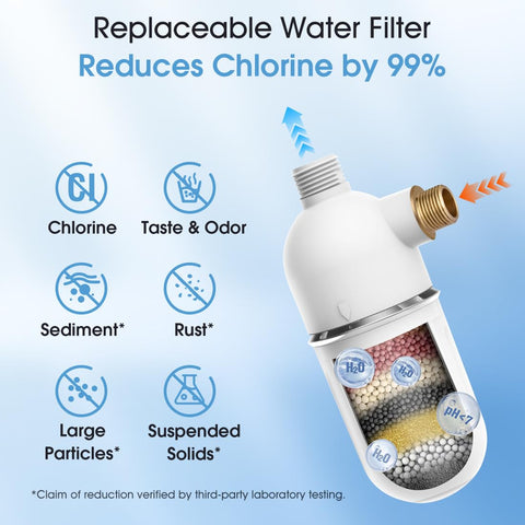 ihork bidet-filter 2-pack reduces chlorine and minerals for smoother water