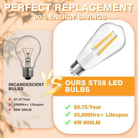 IINVGOOD Edison filament bulb with 90+ CRI preserves true colors beautifully