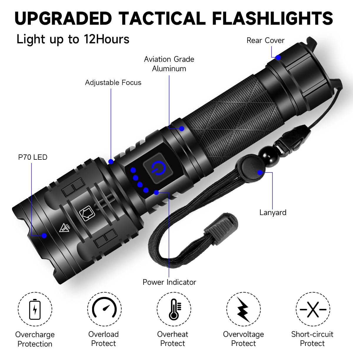 IkeeRuic flashlight USB output to charge devices on the go