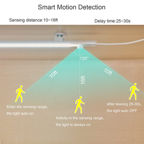 IKSACE USB-powered under-cabinet light connected to portable power bank