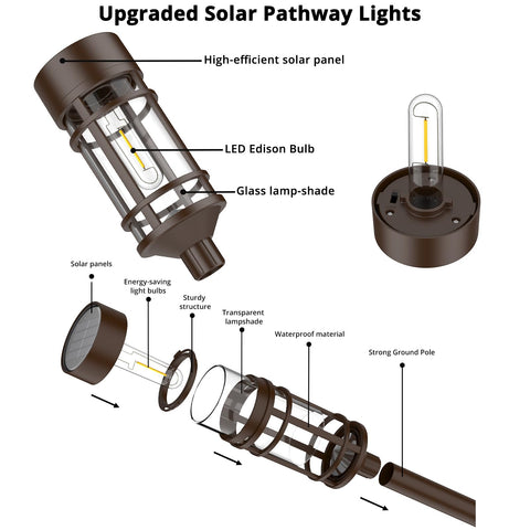 Rust-resistant coating ensures long-lasting exterior lighting.