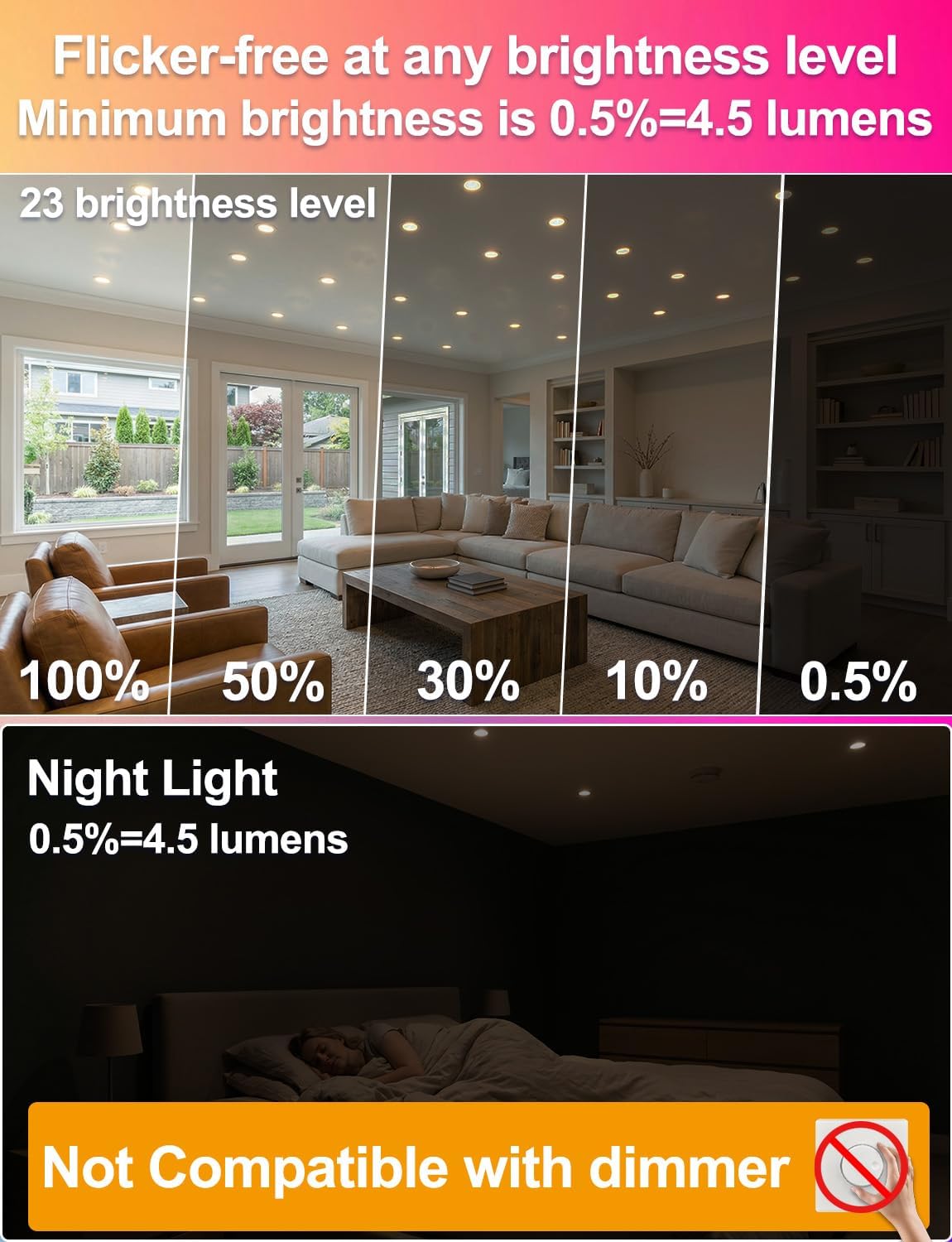 ILC BR30 offers 23 brightness levels for precise room lighting.