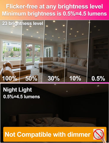 ILC BR30 offers 23 brightness levels for precise room lighting.
