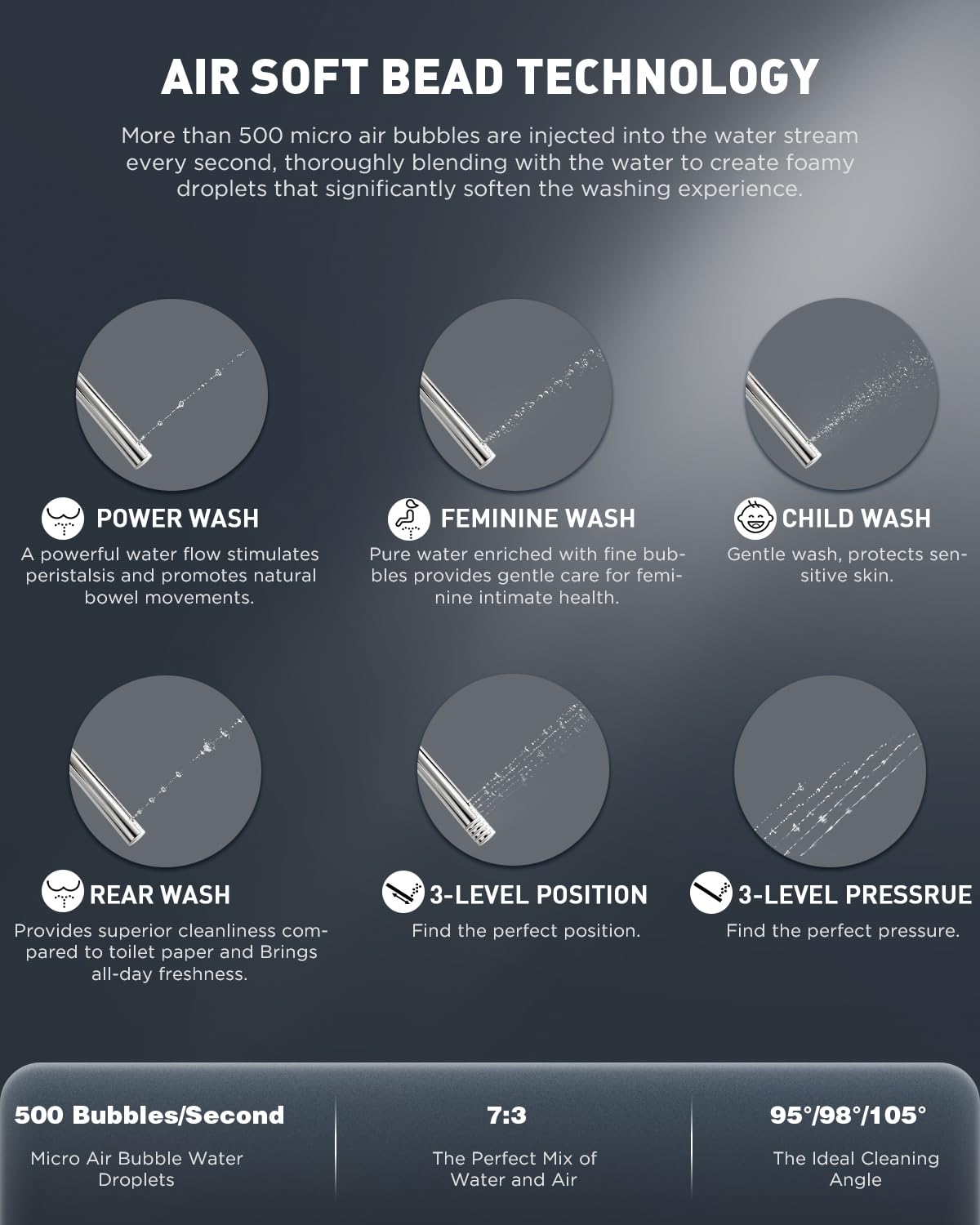 iliD bidet seat remote control enables easy settings adjustment