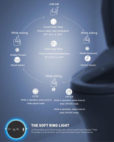 iliD bidet seat water temperature and pressure for personalized cleansing