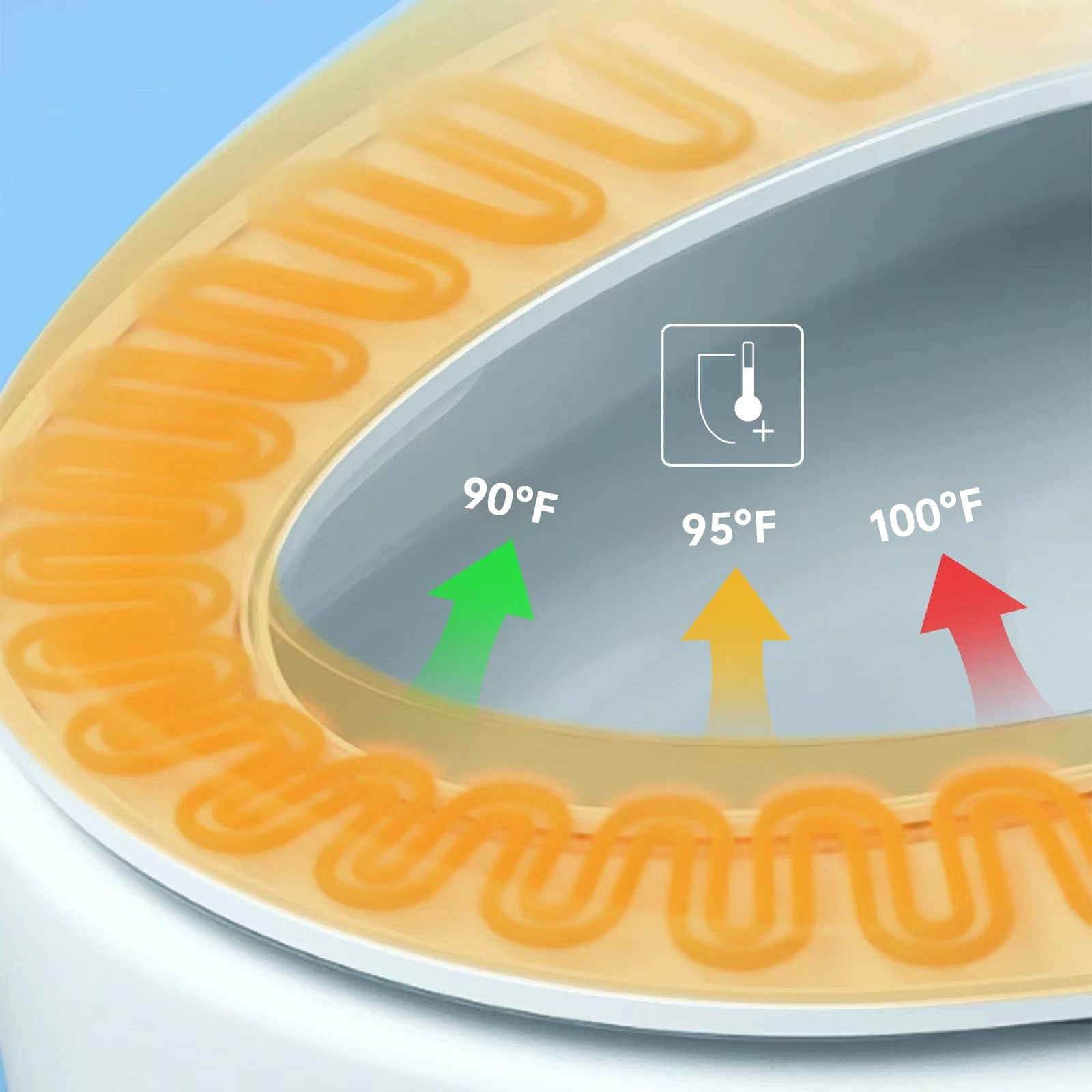 iliD three-temperature indicators show green, yellow, blue for easy comfort choice