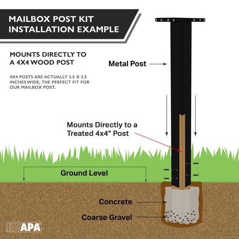 Ilyapa two universal mailbox brackets enable versatile installation.