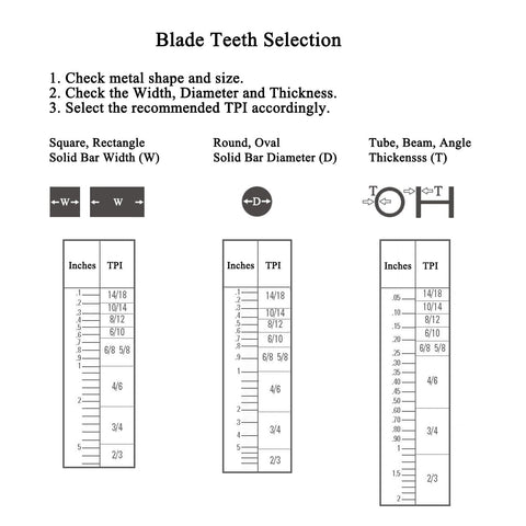 Imachinist S933414 blade 0.035-inch thickness enables balanced rigidity and feed rate.