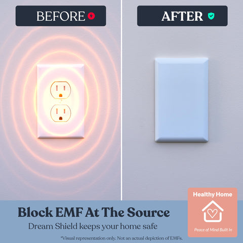 EMF Protection Outlet Cover – EMF Blocking Device for Bedrooms, Home Offices & Nursery Spaces – Helps Minimize Electromagnetic Fields from Wall Outlets (White, 2-Pack)