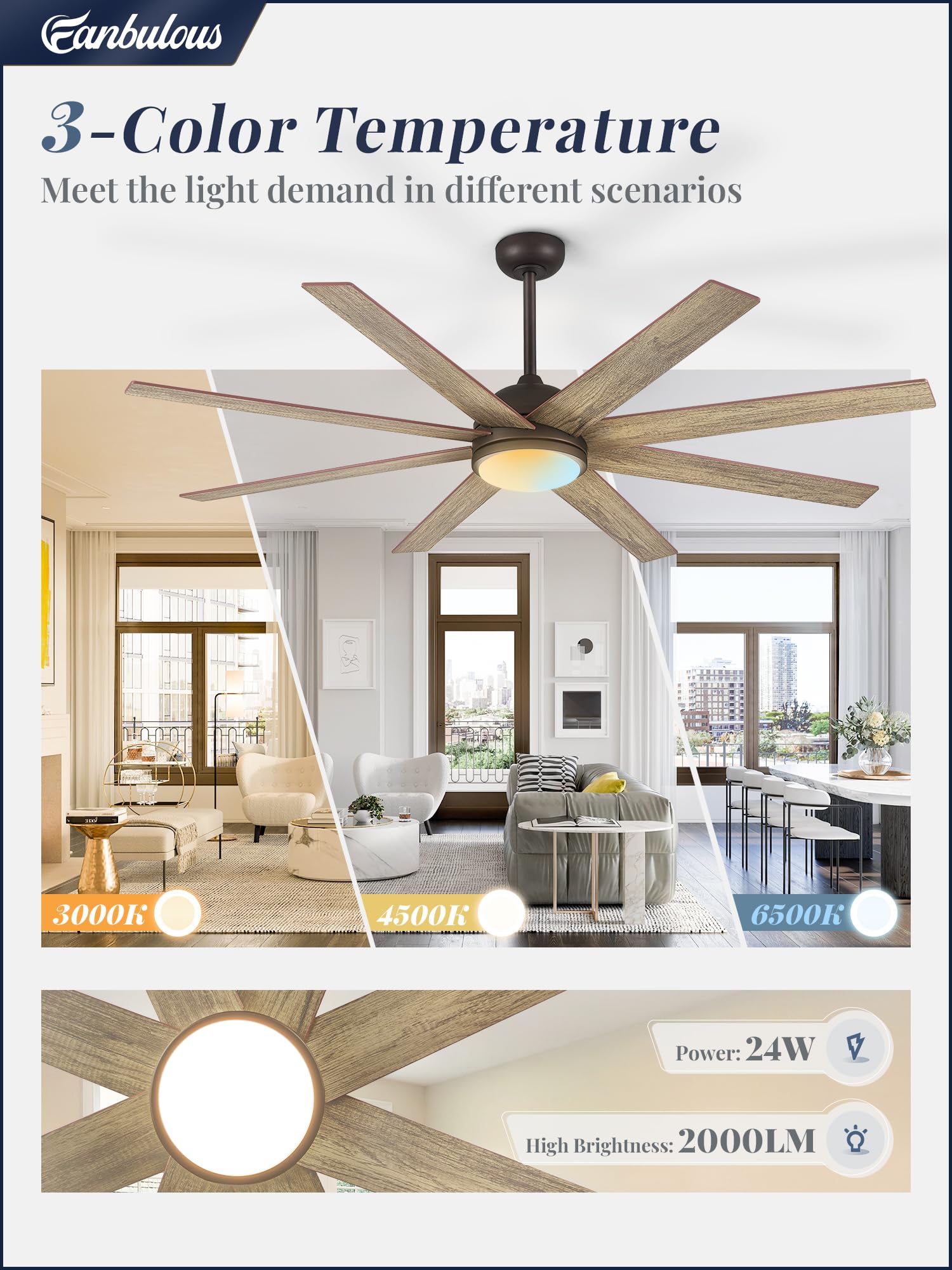 Fanbulous remote control enables six speeds for easy climate control
