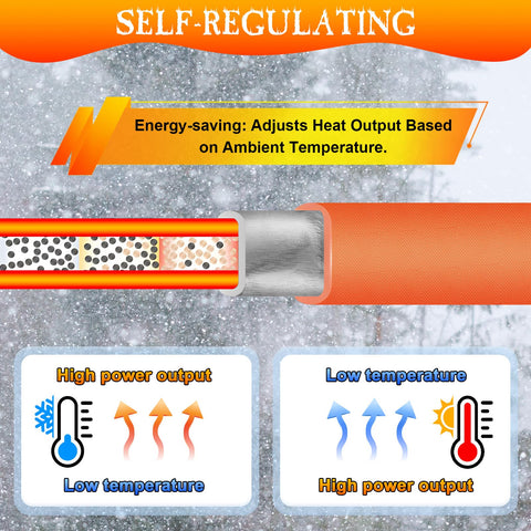 Aurelema 38.5-inch x 7-inch Water Pipe Heat Tape with Thermostat – Self-Regulating, 120V, 2 Pack (Orange)