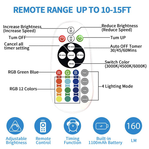 Long-Stars Wireless RGB Under Cabinet Lights – 3 Pack, 48 LEDs, 15 Color Temperatures, Remote Dimmable