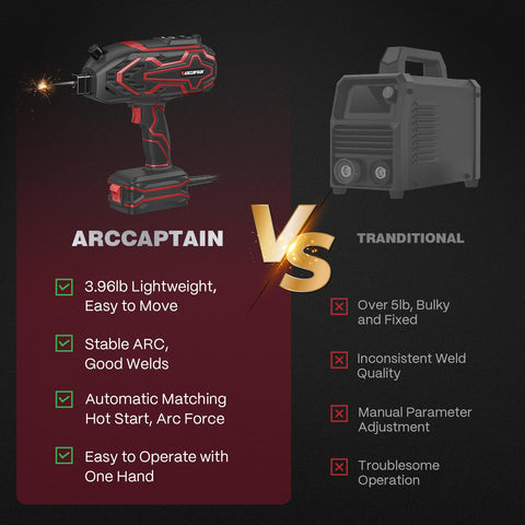ARCCAPTAIN 140A Handheld Welder – Portable 110V ARC Welder with LED Display, Hot Start, Arc Force, Anti-Stick, Auto-Darkening Goggles