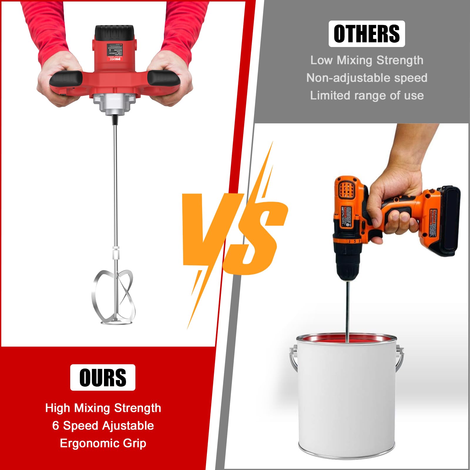 IMAYCC mud mixer with ergonomic dual handles reduces fatigue during use.