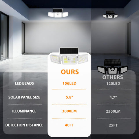 INCX rechargeable battery provides repeated illumination sessions