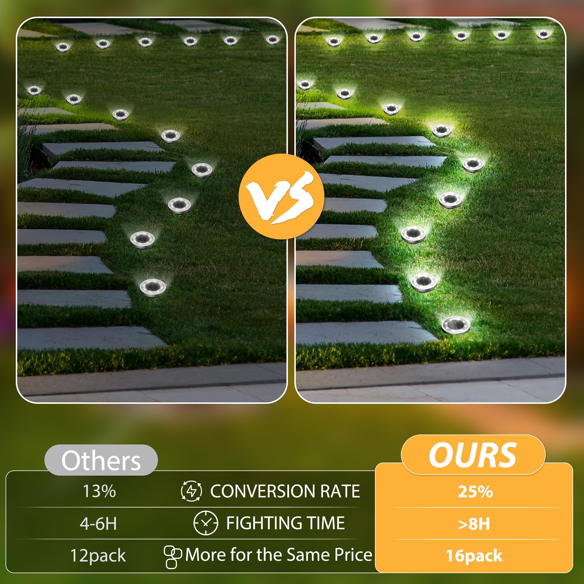 INCX ground lights line a lawn border with subtle landscape accents after dusk.