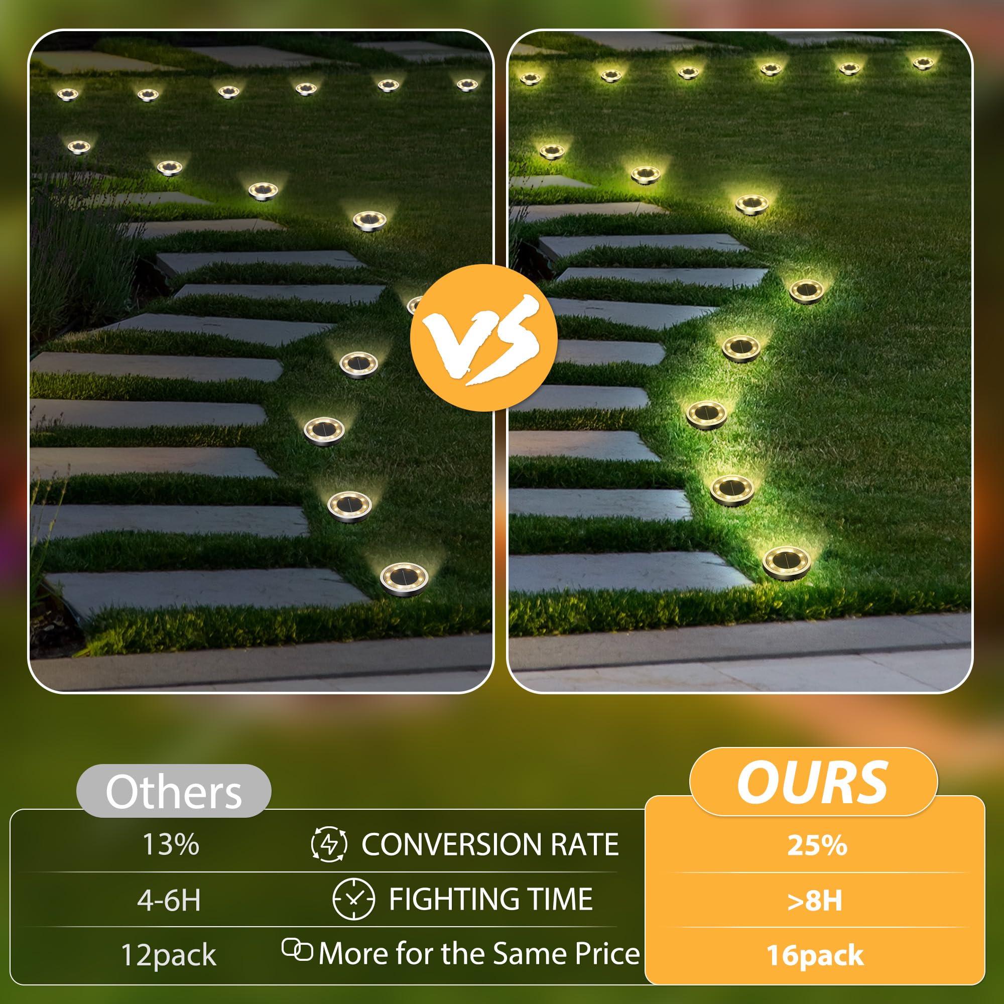 INCX 16 LEDs deliver bright, energy-efficient yard illumination.