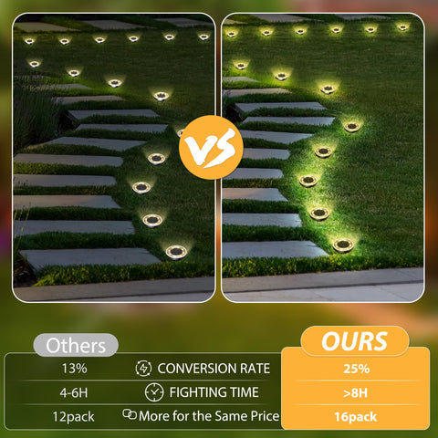 INCX 16 LEDs deliver bright, energy-efficient yard illumination.
