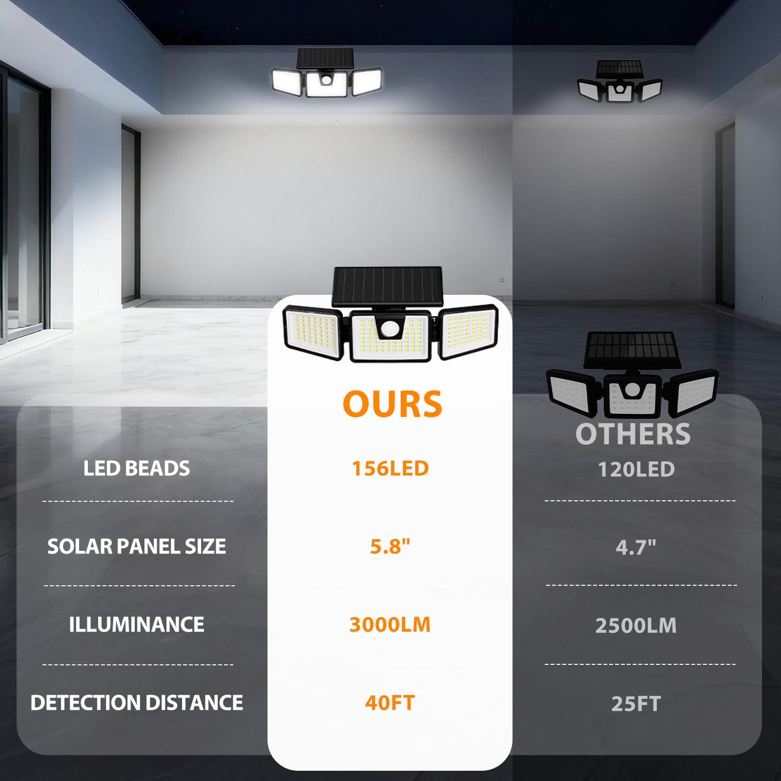 INCX solar panel 1.8W charges the built-in battery automatically.