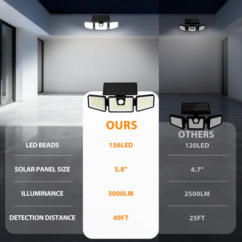 INCX solar panel 1.8W charges the built-in battery automatically.